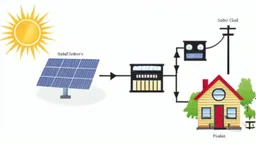 Grid-tied solar installation, diagram illustration