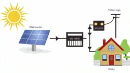 Grid-tied solar installation, diagram illustration