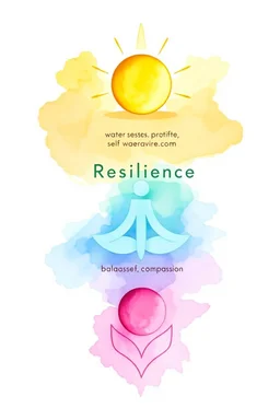 Self-Awareness, Resilience, Balance, Purpose, Compassion represented as symbols pastel water colors