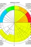 Placeholder: Elliptical stage chart with measurements in cm