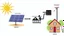 Placeholder: Grid-tied solar installation, diagram illustration