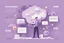 Placeholder: Introduction to Risk Management, flat light purple style