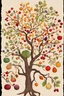 Placeholder: Branched branches, fruits of different shapes and colors Tree