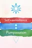 Placeholder: Self-Awareness, Resilience, Balance, Purpose, Compassion represented as symbols pastel water colors