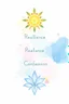 Placeholder: Self-Awareness, Resilience, Balance, Purpose, Compassion represented as symbols pastel water colors