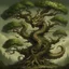 Placeholder: A tree of DRAGON