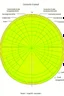 Placeholder: Elliptical stage chart with measurements in cm