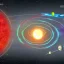 Placeholder: solar system loop