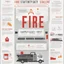 Placeholder: **Content Visual Art:** A visually striking infographic series that uses data visualization techniques to illustrate the impact of proper fire safety training on reducing casualties and property damage. The infographics incorporate tactile elements and braille for vision-impaired individuals. **Appearance:** Content art ideas combine fire safety training, types of fires, equipment usage, and public awareness, with a focus on inclusivity and disaster mitigation. These content art ideas aim to eng