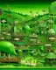Placeholder: A green mechanical village with crystals painted by Henri Rousseau