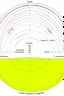 Placeholder: Elliptical stage chart with measurements in cm