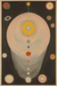 Placeholder: Every mind contains the whole universe; Herbert Bayer; Hilma af Klint