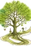 Placeholder: ART simples Desenhe uma cena que represente um caminho que começa com uma porta aberta, simbolizando as boas-vindas. Ao longo do caminho, coloque elementos que representem objetivos, como sinais de direção apontando para metas específicas e recursos que auxiliem a alcançá-las. Próximo a uma parte do caminho, desenhe uma árvore com raízes profundas e galhos cheios de folhas e frutos, representando a aprendizagem e a ab